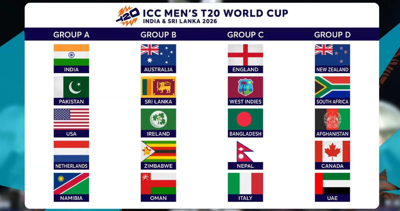ICC unveils T20 WC 2026 schedule; India to open against USA at Wankhede