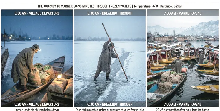 Dal Lake’s Floating Market: Where business beats the cold