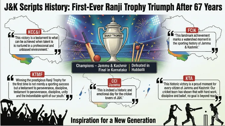 Business community hails J&K cricket team’s historic 1st-ever Ranji trophy triumph